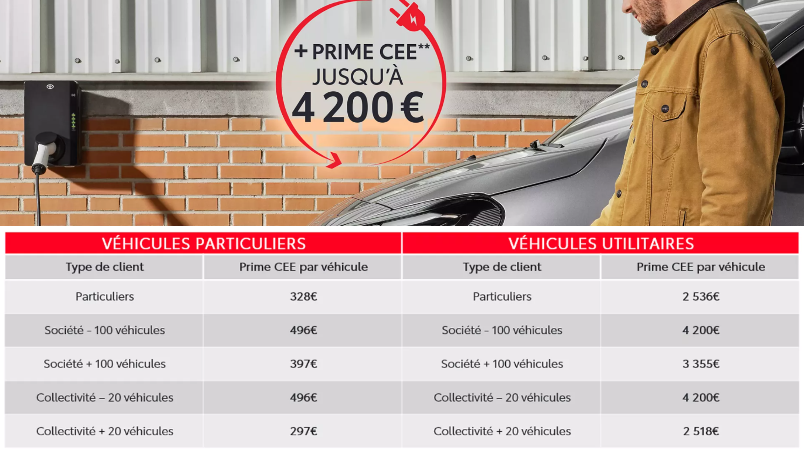 Actu prime CEE Prime CEE voiture électrique