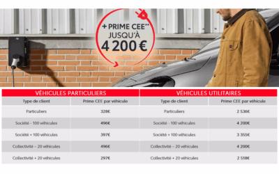 Prime CEE : aide pour l’achat d’un véhicule électrique